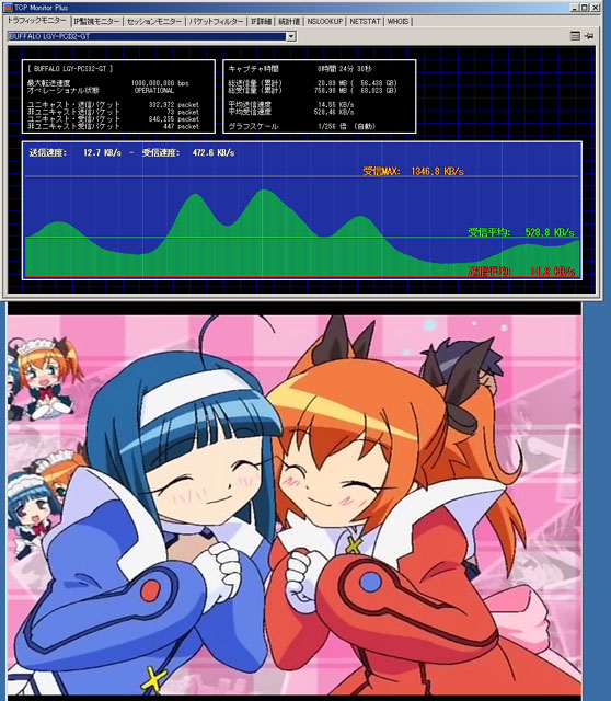 キュンキュン☆ キュンキュン☆